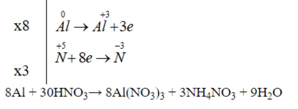 Số oxi hóa của nitơ trong NH4NO3 là bao nhiêu?